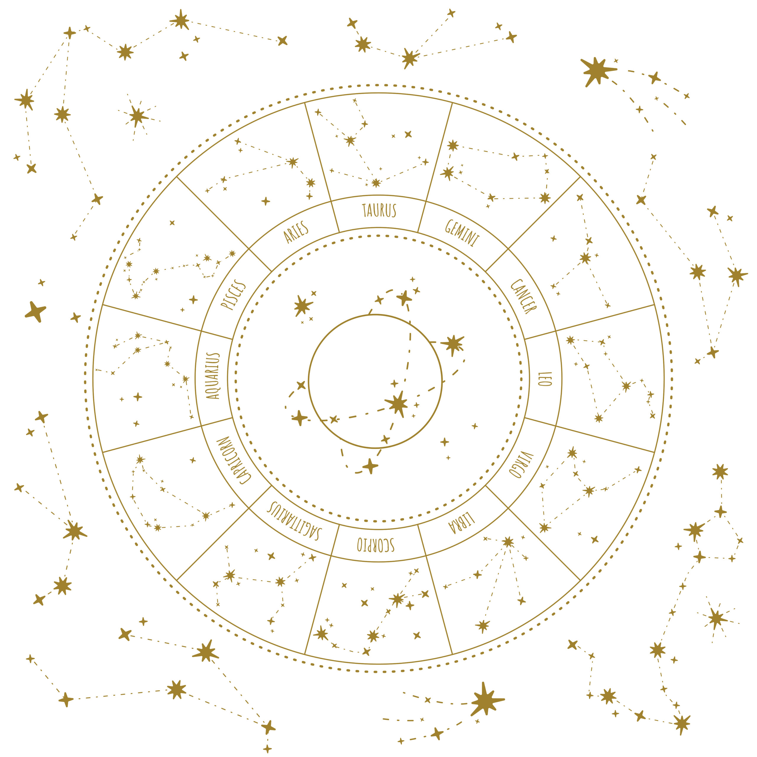 12 znakow zodiaku, magiczne miejsce, gwiazdy, zodiak, baran, byk, ryby, wodnik, bliźnięta, rak, lew, panna, waga, skorpion, strzelec, koziorożec, astrologia, uklad gwiazd